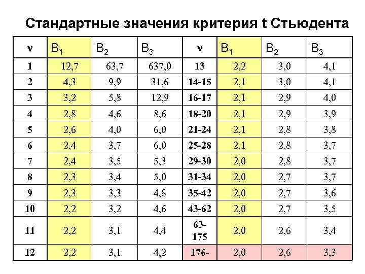 Критерий обозначает