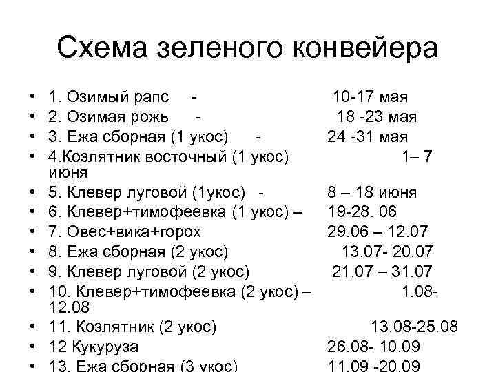 Cхема зеленого конвейера • • • • 1. Озимый рапс 2. Озимая рожь 3.