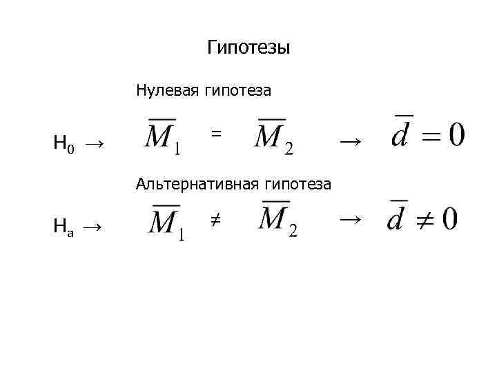 Гипотезы Нулевая гипотеза H 0 → = → Альтернативная гипотеза Ha → ≠ →