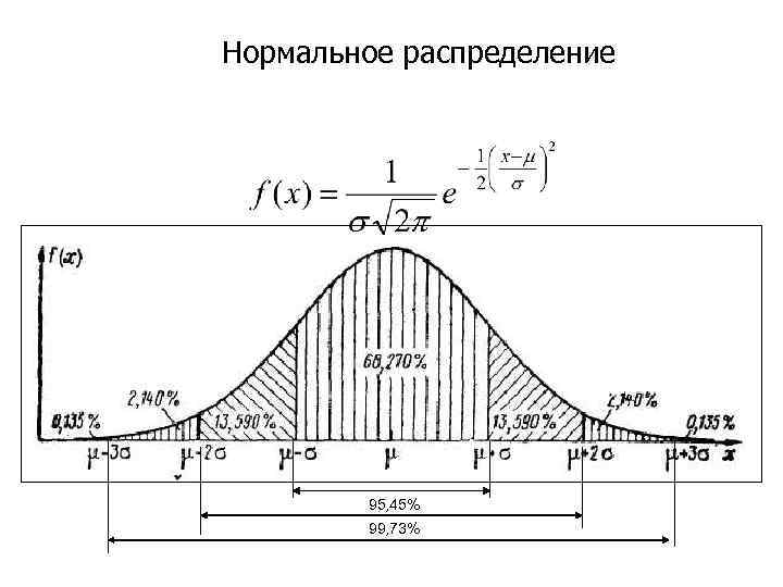 Нормальное распределение интервал