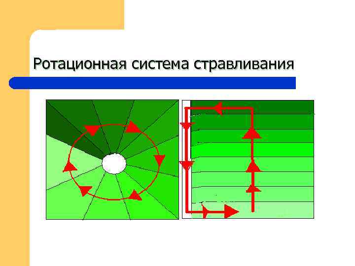 Ротационная система стравливания 