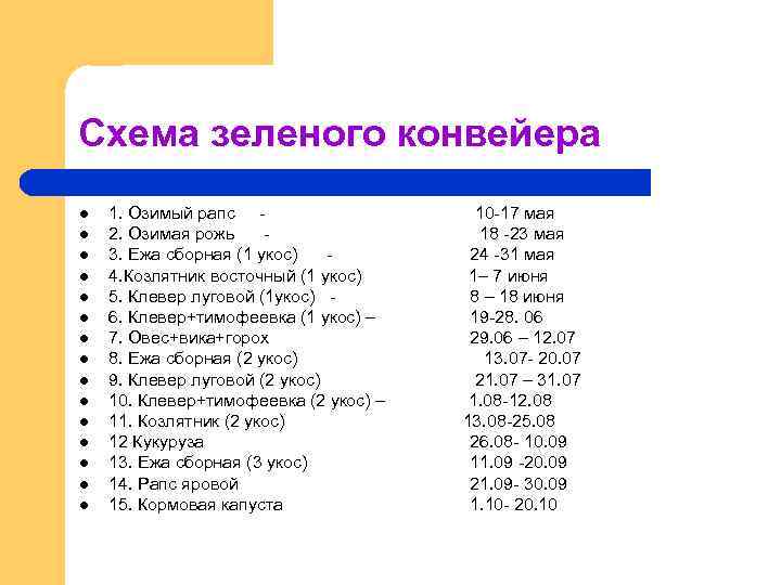 Cхема зеленого конвейера l l l l 1. Озимый рапс 2. Озимая рожь 3.