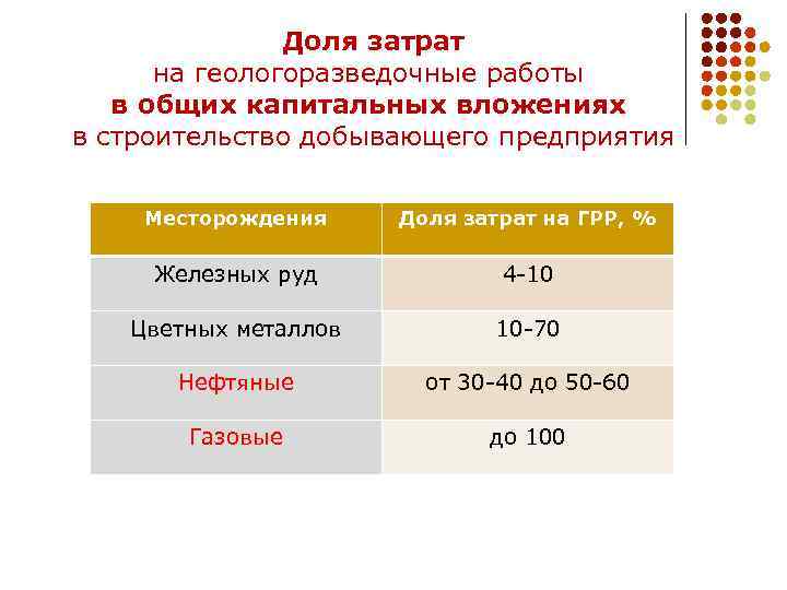 Доля затрат на геологоразведочные работы в общих капитальных вложениях в строительство добывающего предприятия Месторождения