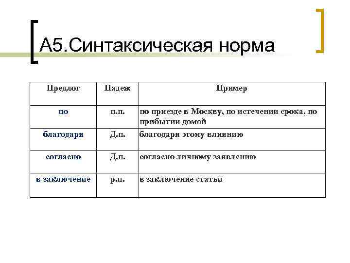 Прибыть сроком. Синтаксические нормы примеры. Синтексические норм примеры. Нарушение синтаксических норм примеры. Синтаксические нормы примеры слов.