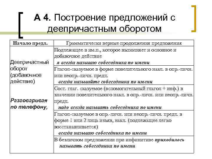 А 4. Построение предложений с деепричастным оборотом Начало предл. Грамматически верные продолжения предложения Подлежащее