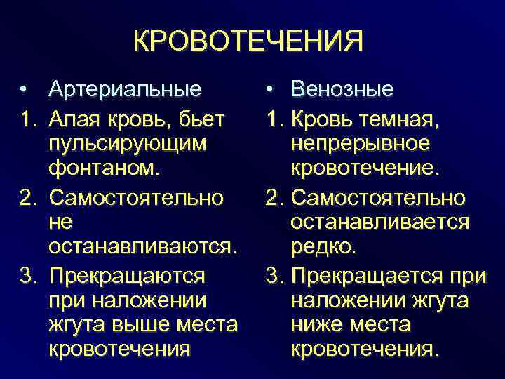 КРОВОТЕЧЕНИЯ • Артериальные 1. Алая кровь, бьет пульсирующим фонтаном. 2. Самостоятельно не останавливаются. 3.