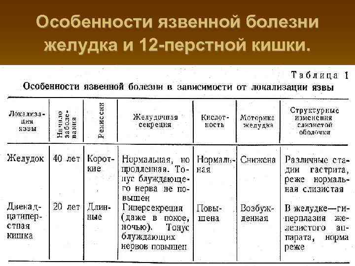 Особенности язвенной болезни желудка и 12 -перстной кишки. 