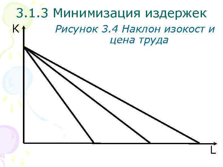 3. 1. 3 Минимизация издержек K Рисунок 3. 4 Наклон изокост и цена труда