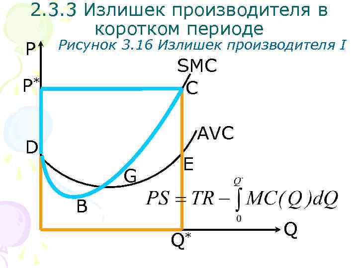 2. 3. 3 Излишек производителя в коротком периоде P Рисунок 3. 16 Излишек производителя