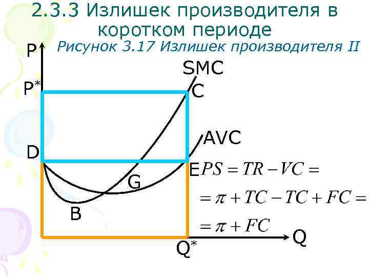 2. 3. 3 Излишек производителя в коротком периоде P Рисунок 3. 17 Излишек производителя