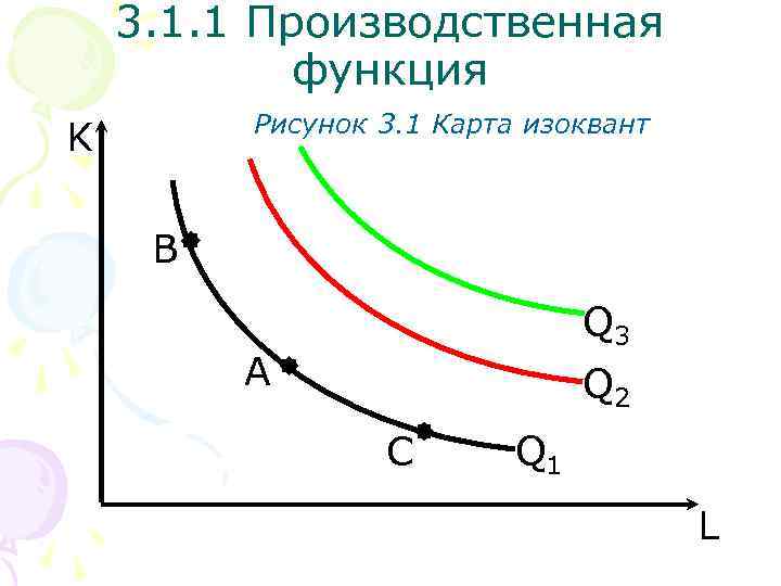 3. 1. 1 Производственная функция Рисунок 3. 1 Карта изоквант K B Q 3
