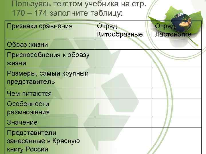 Используя рисунки в тексте параграфа выявите особенности строения и образа жизни ластоногих и