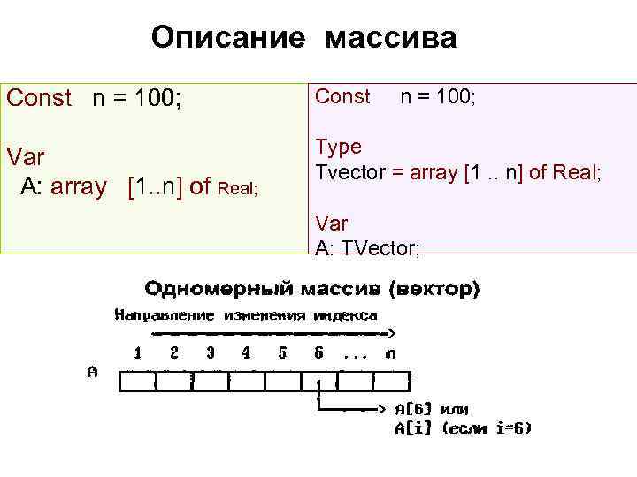 Описание массива. Описание массива Информатика. Описание массива real это. Дано описание массива. Массив const.