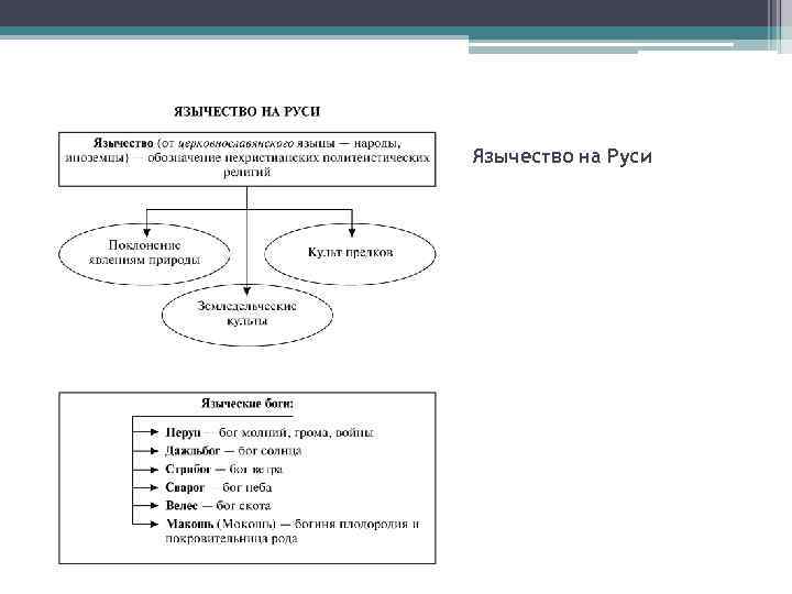 Язычество на Руси 