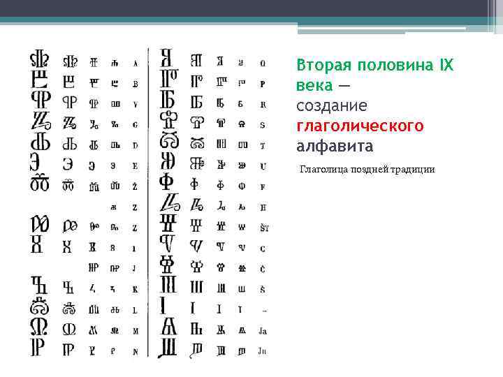 Вторая половина IX века — создание глаголического алфавита Глаголица поздней традиции 