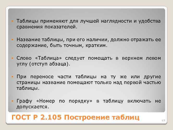 § Таблицы применяют для лучшей наглядности и удобства сравнения показателей. § Название таблицы, при