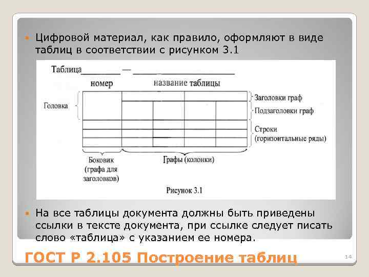  Цифровой материал, как правило, оформляют в виде таблиц в соответствии с рисунком 3.