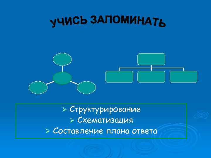 Структурирование Ø Схематизация Ø Составление плана ответа Ø 