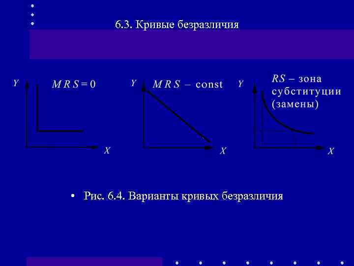 6. 3. Кривые безразличия • Рис. 6. 4. Варианты кривых безразличия 