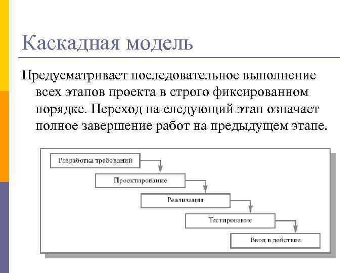 Перейти на следующий этап. Каскадная модель. Этапы каскадной модели. 1) Каскадная модель. Каскадная модель управления проектами.