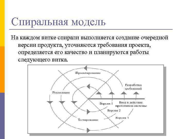 Спиральная модель. Сектором витка спирали (спиральная модель создания по) не является:. Улучшенная спиральная модель. Понятие спиральная модель изменения поведения. Спиральная модель в этой модели.