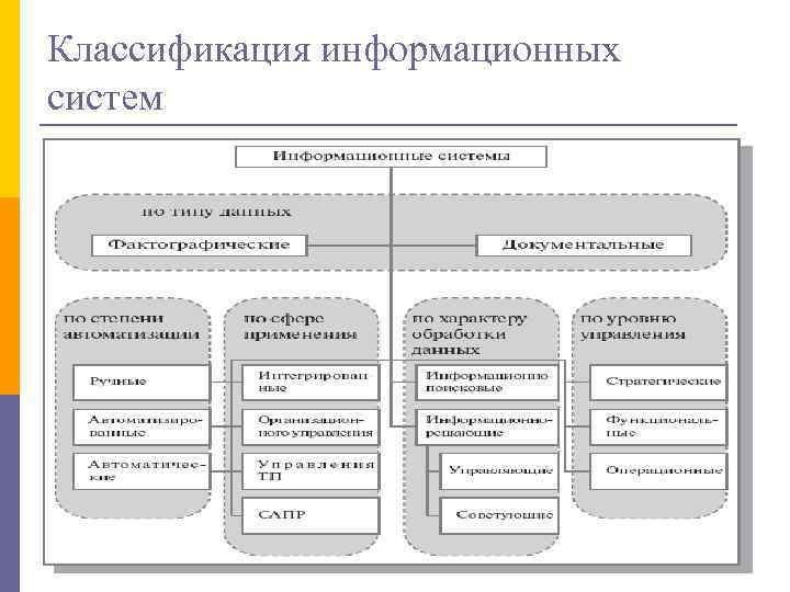 Классификация информационных услуг схема