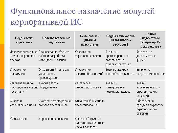 Функциональное назначение проекта это