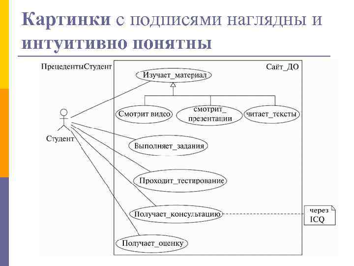 Картинки с подписями наглядны и интуитивно понятны 