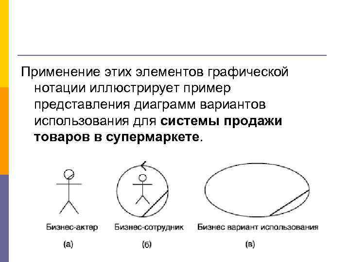 Применение этих элементов графической нотации иллюстрирует пример представления диаграмм вариантов использования для системы продажи