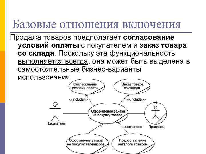 Базовые отношения включения Продажа товаров предполагает согласование условий оплаты с покупателем и заказ товара