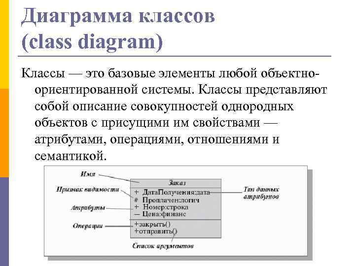 Диаграмма классов (class diagram) Классы — это базовые элементы любой объектноориентированной системы. Классы представляют