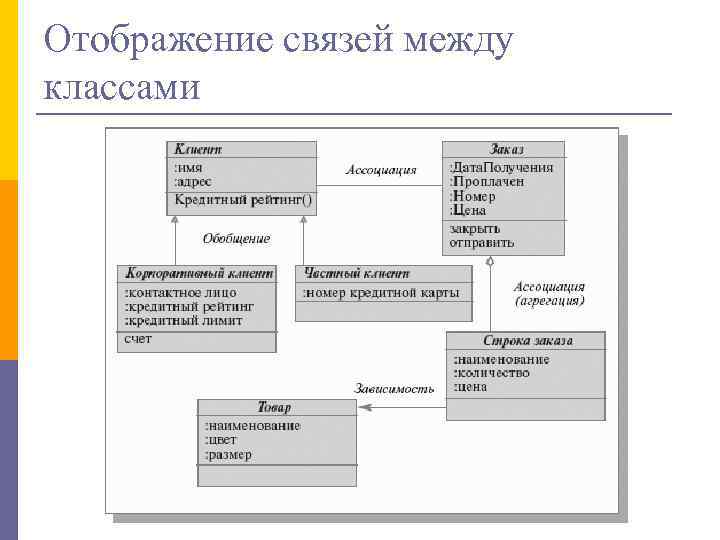 Связи между классами