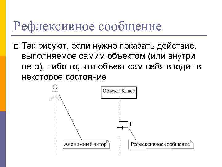 Рефлексивное сообщение Так рисуют, если нужно показать действие, выполняемое самим объектом (или внутри него),