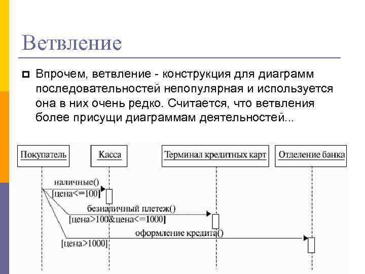 Ветвление Впрочем, ветвление - конструкция для диаграмм последовательностей непопулярная и используется она в них