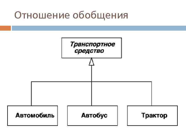 Отношение обобщения 