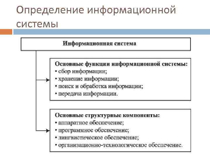 Определение информационной системы 