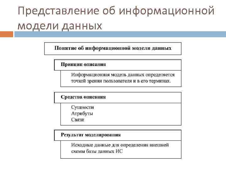 Представление об информационной модели данных 