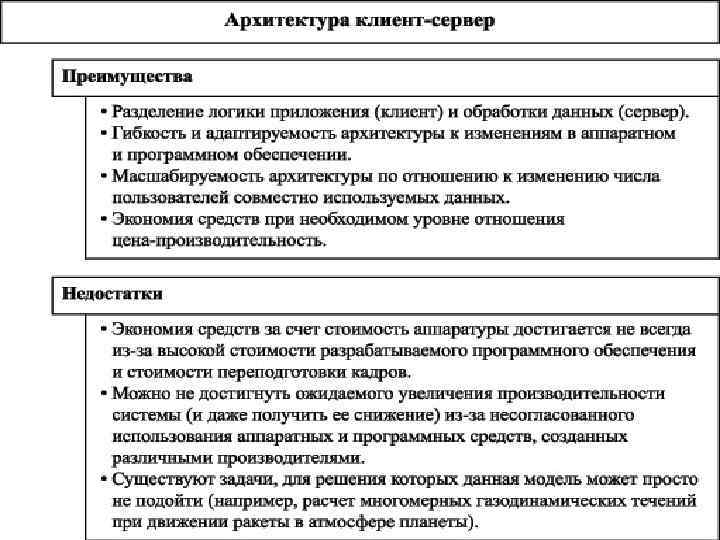 Недостатки архитектуры. Клиент сервер достоинства и недостатки. Архитектура клиент-сервер достоинства и недостатки. Достоинства клиент сервера. Преимущества и недостатки архитектуры клиент-сервер.