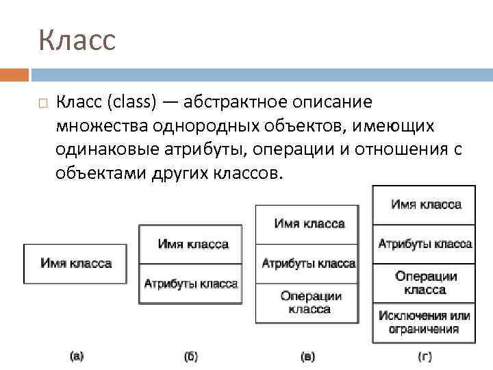 Класс (class) — абстрактное описание множества однородных объектов, имеющих одинаковые атрибуты, операции и отношения