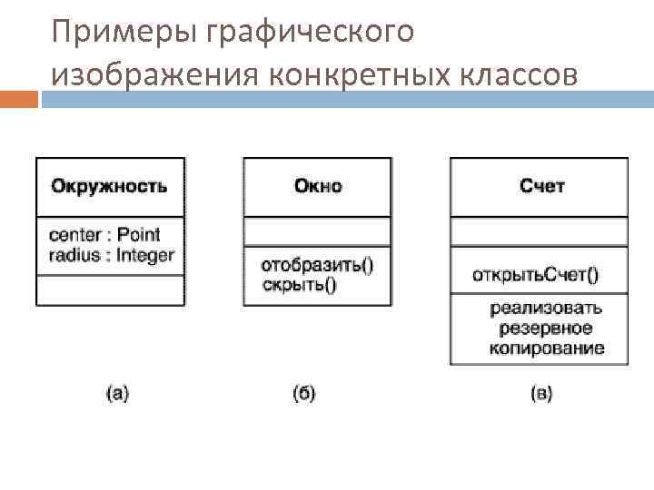 Примеры графического изображения конкретных классов 