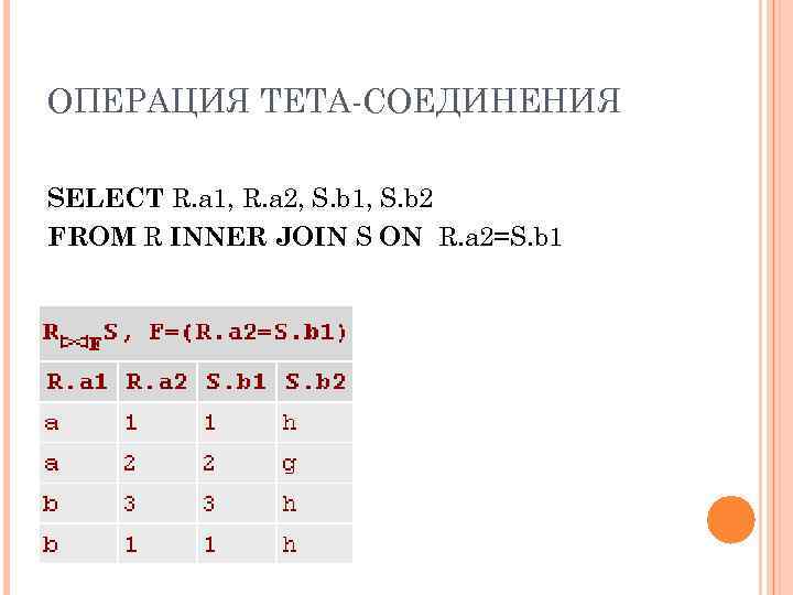 ОПЕРАЦИЯ ТЕТА-СОЕДИНЕНИЯ SELECT R. a 1, R. a 2, S. b 1, S. b