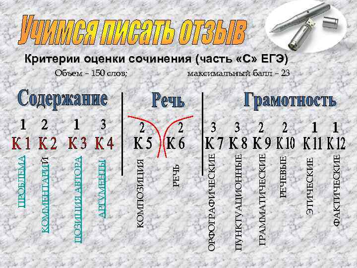 ФАКТИЧЕСКИЕ ЭТИЧЕСКИЕ РЕЧЕВЫЕ ГРАММАТИЧЕСКИЕ ПУНКТУАЦИОННЫЕ Объем – 150 слов; ОРФОГРАФИЧЕСКИЕ РЕЧЬ КОМПОЗИЦИЯ АРГУМЕНТЫ ПОЗИЦИЯ