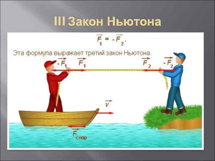 Рисунок третьего закона ньютона. Законы динамики третий закон Ньютона. Динамика примеры из жизни. Закон динамики пример. Закон динамики Ньютона 1 закон рисунок.