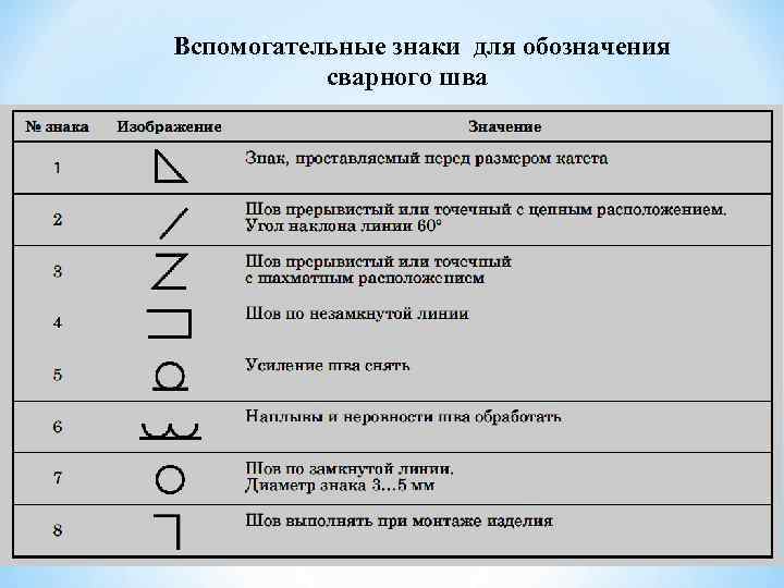 Что означает на чертеже треугольник с цифрой