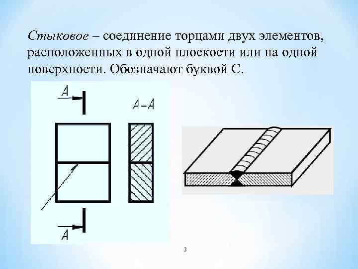 Стыковое – соединение торцами двух элементов, расположенных в одной плоскости или на одной поверхности.