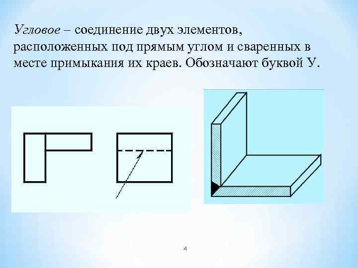 Соединение расположение