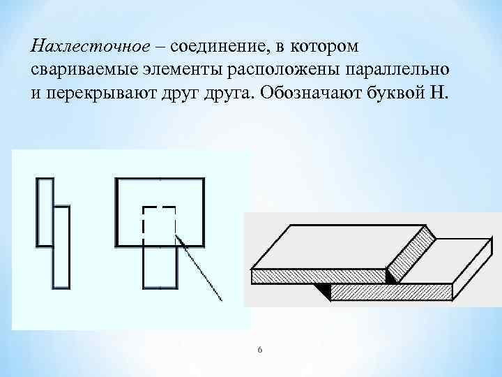 Нахлесточное – соединение, в котором свариваемые элементы расположены параллельно и перекрывают друга. Обозначают буквой
