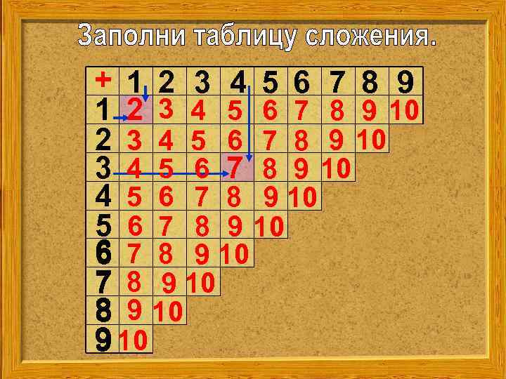 + 1 2 3 4 5 6 7 8 9 10 4 5 6