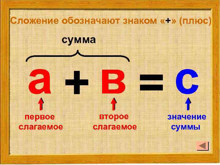 Сложение обозначают знаком «+» (плюс) сумма а +в =с первое слагаемое второе слагаемое значение