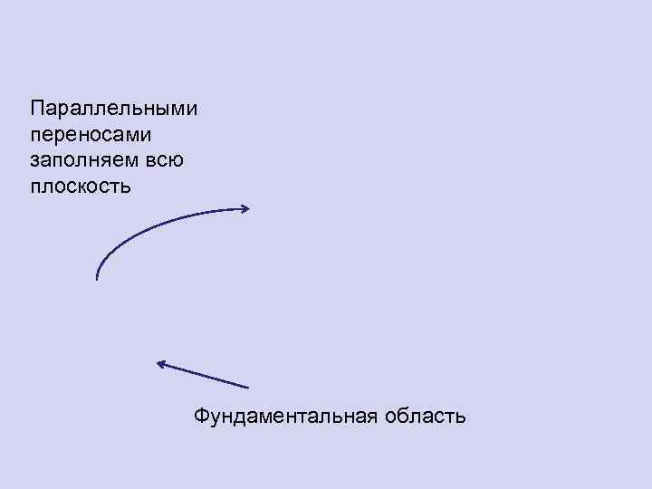 Параллельными переносами заполняем всю плоскость Фундаментальная область 